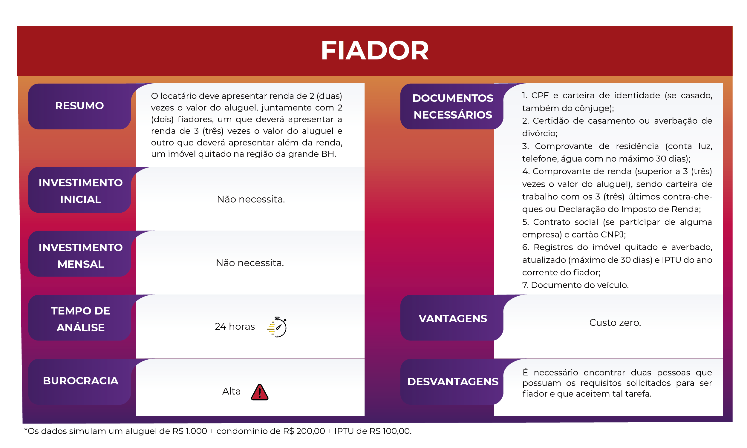 aluguel com fiador: saiba o que é e como funciona – Sua imobiliária no ...