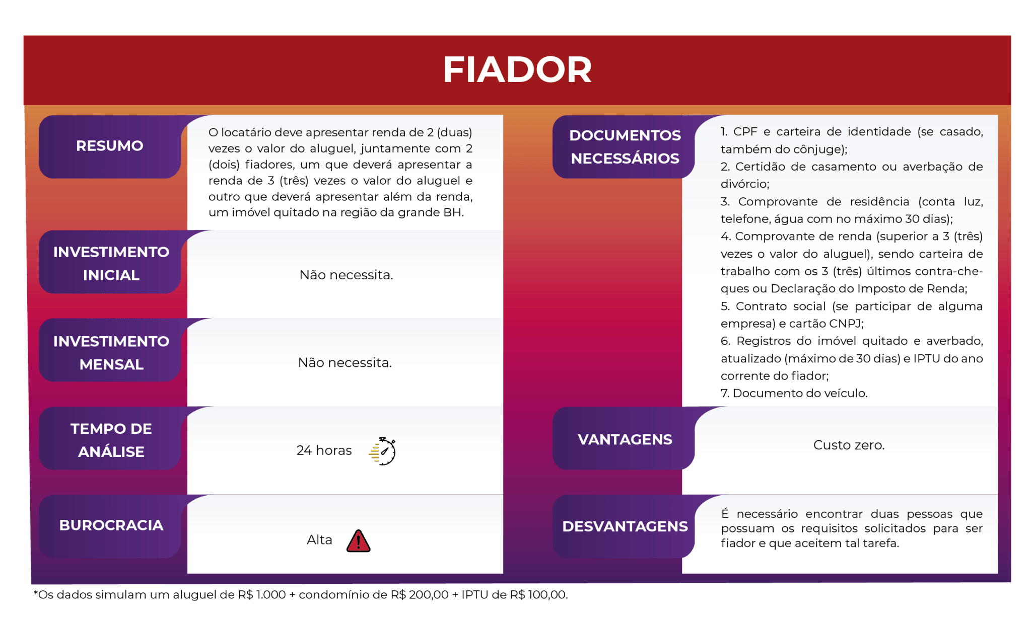 aluguel com fiador: saiba o que é e como funciona – Grupo Casa Grande Blog