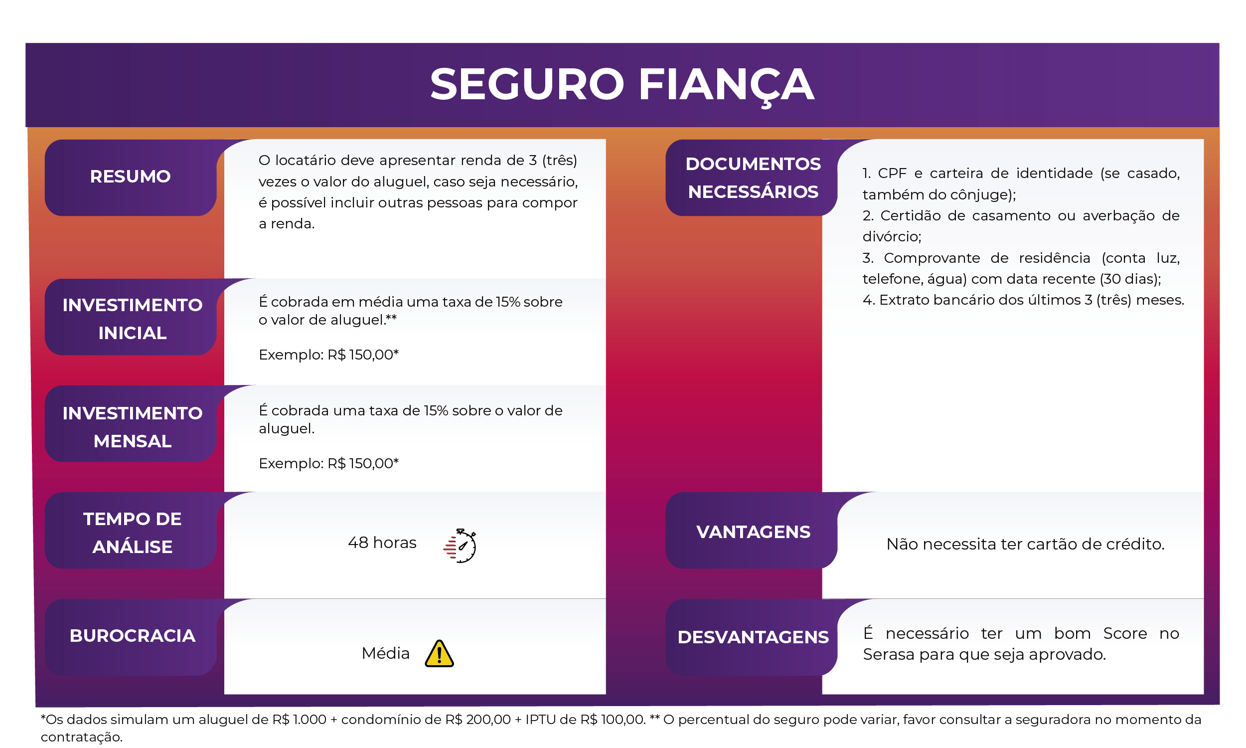 ALUgar com seguro fiança é uma boa opção? – Sua imobiliária no Barreiro ...